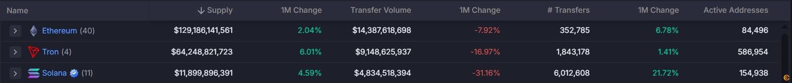 Stablecoin Supply